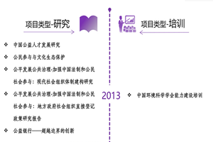 大屌操操逼逼xxx非评估类项目发展历程